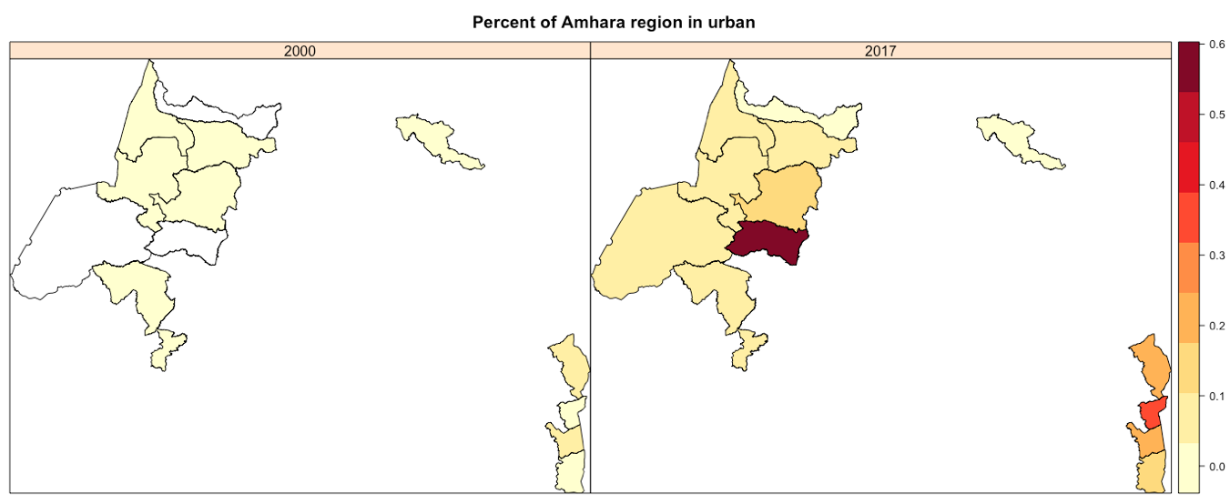 Built up changes in Amhara region