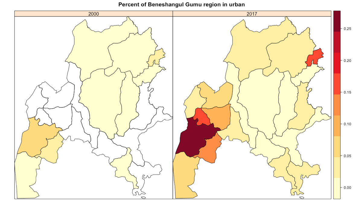 Built up changes in Beneshangul Guru region
