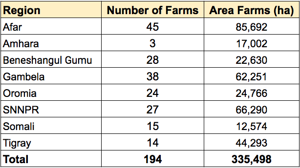 total_farms