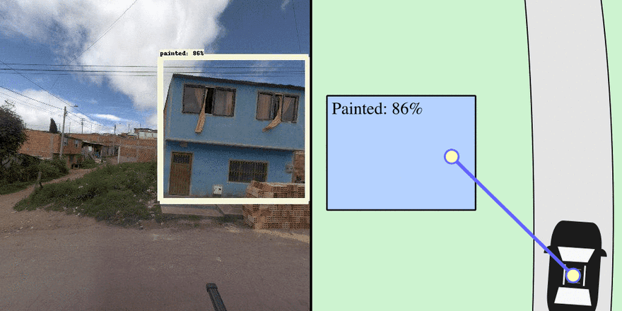 **Figure 2. Registering street view detections to the map.** The continuous stream of images often leads to several detections per structure (left). Knowing the car’s location, heading, and camera field of view, we create a geospatial line for each bounding box detection originating at the car and pointing outward (right). We assign this detected property (and confidence) to the first building polygon (blue box) intersected.